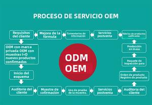 Commercio all'ingrosso basso salone di ammoniaca colore dei <span class=keywords><strong>capelli</strong></span> oro nero permanente Henna tinture per <span class=keywords><strong>capelli</strong></span> <span class=keywords><strong>crema</strong></span> anche di colore - Product Image 6