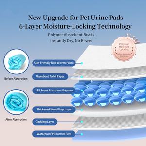 Source Factory <span class=keywords><strong>SAP</strong></span> Orinal Pads 90x150cm para perros grandes Estera desechable a prueba de fugas para cachorros - Product Image 4