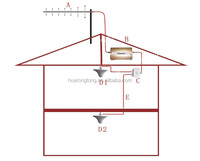Antenne de communication Yagi directionnelle extérieure 3 éléments 6 Dbi FM/HM/VHF 70 ~ 138MHz/ 134 ~ 173MHz