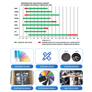 Adaptador de riel de marco de almohadillas elevadoras de gato de piso de coche de goma redonda - Product Image 6