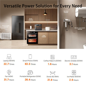 Bluetti Phiên Bản Mới Nhất <span class=keywords><strong>2200W</strong></span> 2700W Pin Di Động Máy Phát Điện Nhà Máy Điện Cho Thiết Bị Nhà Với Sạc Nhanh - Product Image 4