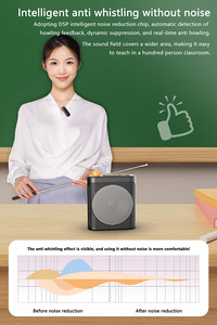 Amplificateur vocal rechargeable M29 pour enseignants, 2 micros avec microphone sans fil à clip magnétique, haut-parleur portable BT pour salle de classe - Product Image 2