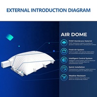 Domo Deportivo Inflable, Domo de Aire de Doble Capa de PVDF para Estadios de Fútbol, Baloncesto y Tenis