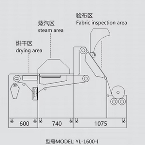 Macchina Elettronica Automatica Multifunzionale per Restringimento Tessuti con Motore a Risparmio Energetico per <span class=keywords><strong>Jeans</strong></span> Spessi e Formatura di Tessuti - Product Image 3