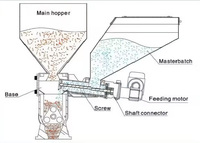 Micro-doseur d'injection à double extrusion et doseurs de granulés, équipement automatique à capacité unique pour poudre de couleur