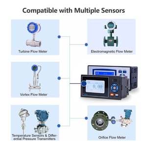 IC kaart gestuurde kwantitatieve controller LCD display voor industriële stoom <span class=keywords><strong>flow</strong></span> <span class=keywords><strong>totalizer</strong></span> - Product Image 3