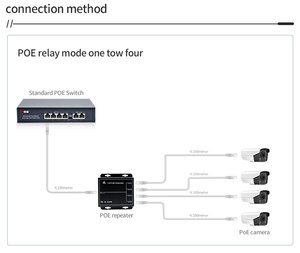 Extensor POE Gigabit de 1 Entrada y 4 Salidas, Carcasa de Aluminio, Switches de Red de 10/100/1000Mbps, Capacidad de 0.8Gbps, IEEE802.3Af/at 30W - Product Image 1
