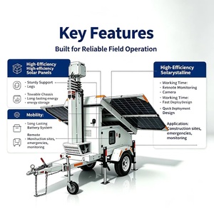 Torre de Luz Solar Móvil Blanca con Mástil Telescópico de 9 Metros, Silicio Monocristalino de Alta Eficiencia, MPPT 40A, 4x100W LED para Jardín y Carretera - Product Image 5