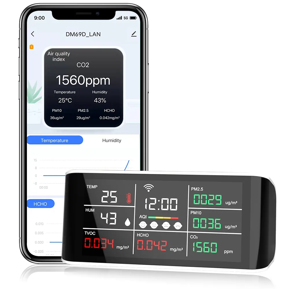 Dienmern Multi-Function Gas Analyzer CO2 PM2.5 PM10 HCHO TVOC Detector with Temperature & Humidity Sensor