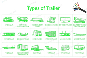 SAE <strong>7</strong> Way <strong>Trailer</strong> <strong>Wire</strong> Cable Heavy Duty <strong>7</strong> Conductor Cable Durable <strong>Trailer</strong> <strong>Wiring</strong> Extension For RV <strong>Trailer</strong> Truck Automotive
