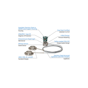 Yokogawa ซีลไดอะแฟรม EJX118A ระยะไกล DP 0.15% ความแม่นยำ200ms - Product Image 5