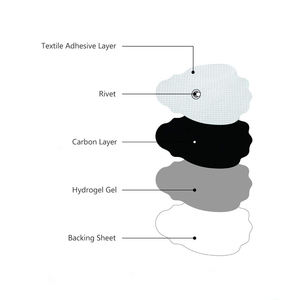 Elettrodi di ricambio grandi premium per apparecchi TENS/<span class=keywords><strong>EMS</strong></span>, riutilizzabili 25 volte, certificati CE - Product Image 4