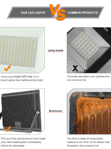 Reflector LED de Aluminio de 100W IP65 para Estadios Deportivos, Ángulo de Haz de 120°, Salida de 1000lm, Luz Diurna de 6000K, CRI 80, Certificado CE - Product Image 6