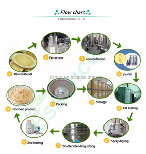 Натуральный черный порошок куркумы (Curcuma Caesia) по лучшей цене - Product Image 3