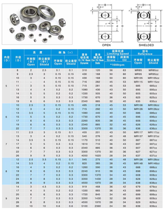 Bán buôn Miniature Ball <span class=keywords><strong>Bearings</strong></span> <span class=keywords><strong>606</strong></span> 607 608 609zz/<span class=keywords><strong>rs</strong></span>-nhà máy trực tiếp giá cho công nghiệp & DIY sử dụng - Product Image 6