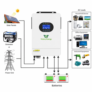 Système solaire hybride 5 kVA 12 kW 6 kW à onde sinusoïdale pure avec stockage d'énergie, pour réseau photovoltaïque, haute efficacité, 24 V VE-DYDXGP - Product Image 4
