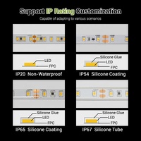Bande LED RGBW en promotion, étanche IP54 pour extérieur, découpable, SMD, personnalisation par le fabricant