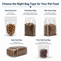 Sachet d'emballage personnalisé pour friandises pour chiens, en plastique refermable avec fermeture éclair et fenêtre transparente, qualité alimentaire, petit format, pour snacks