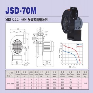 Jouing JSD-70M JSD-75M <span class=keywords><strong>SIROCCO</strong></span> Soffiatore d'Aria 2P Monofase 2 Poli 1HP/2HP, Alimentazione AC220V/380V, Supporto OEM - Product Image 2