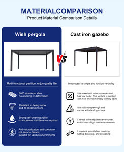 Pergola en aluminium 6063-T6 robuste pour la vente en gros, taille et accessoires personnalisés pour projets immobiliers commerciaux - Product Image 2