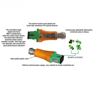 ตัวรับสัญญาณออปติคอลแบบไมโครพาสซีฟสำหรับเครือข่าย FTTH  แบบมี AGC ขนาดเล็ก สำหรับเครือข่าย FTTH CATV - Product Image 3
