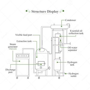 Petite machine de distillation en acier inoxydable pour extraire l'huile essentielle de clou de girofle Extracteur automatique d'herbes - Product Image 3