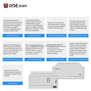 Matrice de décodeur vidéo réseau <span class=keywords><strong>4</strong></span> écrans avec sortie HDMI, décode les flux vidéo de caméras IP, affichage partagé à 16 images sur un seul écran - Product Image 2
