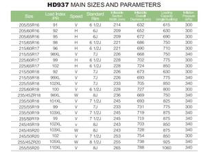 Neumáticos para Automóviles de Pasajeros de Todos los Tamaños 255/45ZR21 265/35ZR21 265/45R21 Nuevas Ruedas y Neumáticos para AUTOMÓVILES Y SUV 275/40ZR21 275/45ZR21 - Product Image 5