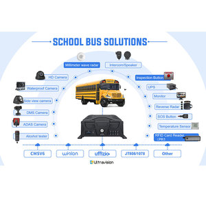 Solución para Autobuses Escolares Ultravision: Sistema de Cámara con IA para la Seguridad de los Estudiantes y Sistema de Asistencia - Product Image 6