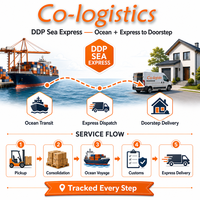 Transitaire DDP Chine vers le Monde Entier, Service Porte-à-Porte, Dédouanement, Taxes Incluses, Logistique