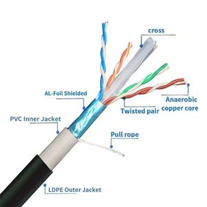 Cavo Ethernet CAT6 23AWG in <span class=keywords><strong>Rame</strong></span> Solido, 305m (1000ft) Cavo LAN in Bobina per Installazione di Reti - Product Image 2