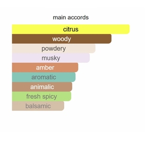 จัดส่งภายใน 2-7 วัน น้ำหอมแท้เบอร์ 1-100 ดรอปชิปปิ้ง โคโลญจน์ พร้อมใบเสร็จ กลิ่นติดทนนาน EDT/EDP/Intense/<span class=keywords><strong>elixir</strong></span> สเปรย์ - Product Image 4