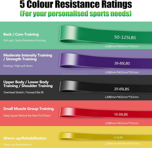 Juego de Bandas de Resistencia de TPE para Gimnasio y Fitness con Logotipo y Colores Personalizados - Product Image 2