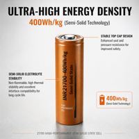Baterai Li-ion Semi-Solid State 21700 6000mAh 400Wh/kg Densitas Tinggi BATTIVUS 60XG untuk Stasiun Daya Drone Pertanian UAV