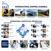 Service logistique DDP Chine-USA-Canada-Royaume-Uni - Agent transitaire aérien et maritime LCL Express, expédition porte-à-porte, solution tout-en-un