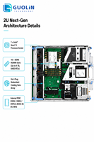 Serveur en rack Dell PowerEdge R570 2U, serveur à faible latence pour le streaming multimédia et les services de données d'entreprise en temps réel