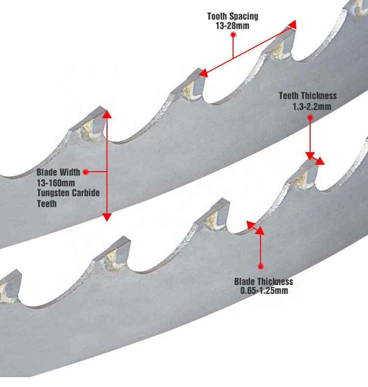 Berkualitas Tinggi Sawmill Karbida Tip Kayu Band Saw Blade untuk Kayu Keras