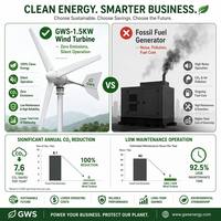 Générateur éolien 1500W GWS-1500W 48V DC, rotor 2,9m, triphasé PMSG, démarrage à 2m/s pour tour de télécommunication, station de base, IP54