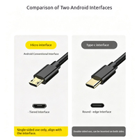 Câble de transfert de données et de charge USB C vers Micro USB pour les anciens appareils/téléphones pour Samsung Galaxy S7/S6/Note5/S4/J7