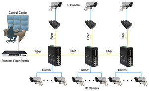 Công Nghiệp 8 cổng 10 100 1000t 802.3at PoE + 4 cổng 1G SFP + 2 cổng 10G SFP + <span class=keywords><strong>Ethernet</strong></span> chuyển đổi - Product Image 4