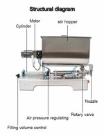 Machine de remplissage à piston G1WG avec trémie en U de haute qualité et agitateur, double enveloppe pour chauffer le remplisseur pour confiture épaisse
