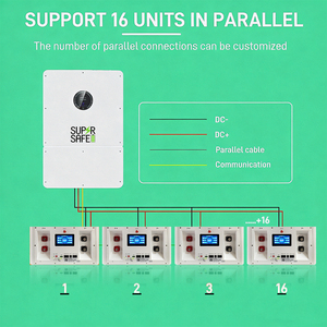 51.2V 300Ah 15kWh/30kWh/45kWh Stackable LiFePO4 Battery, 10 Years Export Home Solar <b>Energy</b> <b>Storage</b> <b>System</b> for Residential PV - Product Image 6