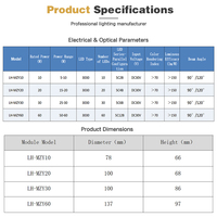 Module LED personnalisable 60W IP65 étanche blanc chaud, anti-poussière, dimmable, angle de vision 120°, garantie 5 ans pour