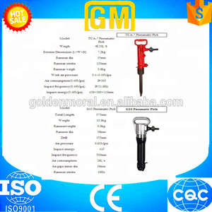 TCA-7/G7 اختيار المطرقة الهوائية - Product Image 5