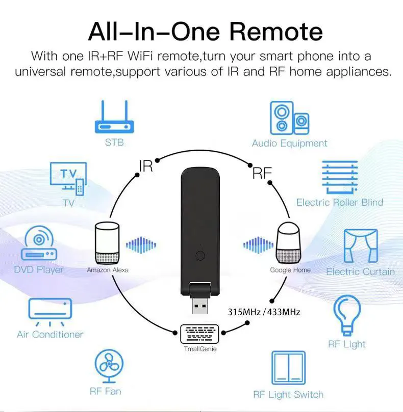 WiFi USB IR RF Remote Control Universal TV Fan AC Remote Control Smart IR Transmitter Remote Control