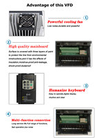 Variador de Frecuencia Cardweb Trifásico de 0.75-4.0KW, Inversor de Alta Frecuencia con Control V/F, 380VAC