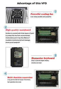 Variador de Frecuencia Cardweb Trifásico de 0.75-4.0KW, Inversor de Alta Frecuencia con Control V/F, 380VAC - Product Image 5