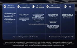 Vente directe d'usine Hôtels, cafés, salons <span class=keywords><strong>de</strong></span> thé et purificateurs d'eau par osmose inverse pour la cuisine à domicile - Product Image 4