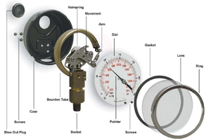 Hiross รุ่น HR-60NY เกจวัดความดันดิฟเฟอเรนเชียลสเตนเลสสตีลเกจวัดความดัน & อากาศที่ผ่านการรับรอง ISO9001สำหรับใช้ในอุตสาหกรรม - Product Image 4