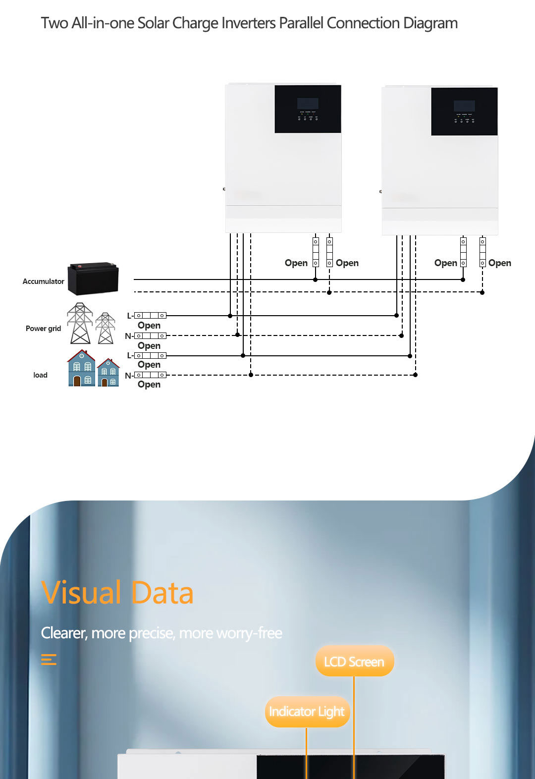 Solar-Wechselrichter, 5 kW, Heim-USV-Wechselrichter, einphasiger reiner Sinus-Hybrid-On-Off-Grid-Wechselrichter für Solarstromanlage